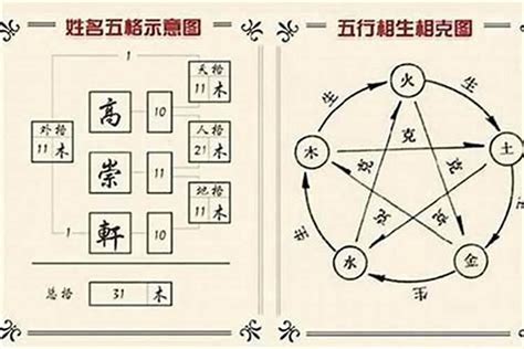 金土土三才|姓名學三才配置，教你看名字辨吉凶